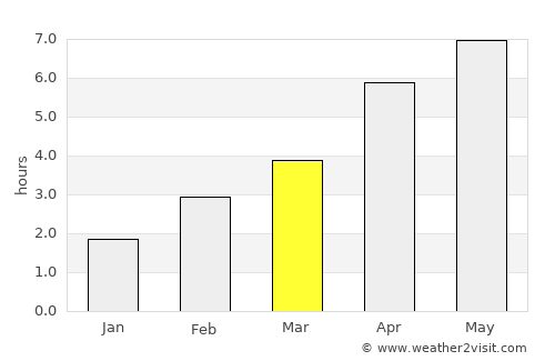 New Quay average rain in March