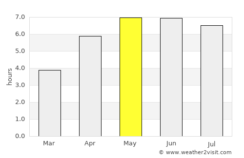 New Quay average rain in May