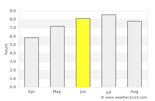 New-Richmond average rain in June