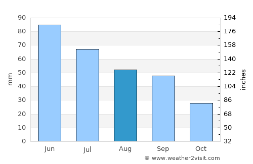 New Rockford average rain in August