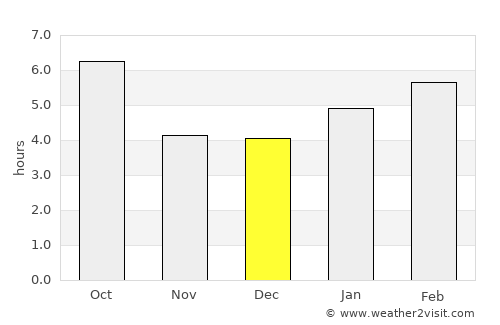 New Rockford average rain in December