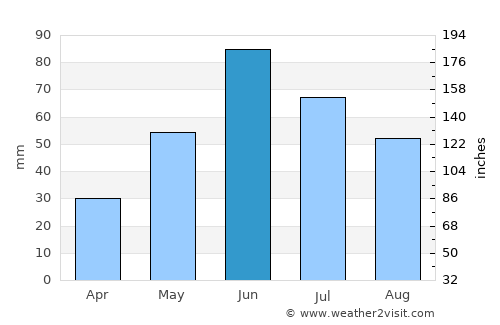 New Rockford average rain in June