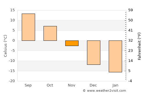 New Rockford average temperature in November