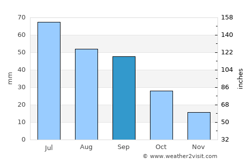 New Rockford average rain in September