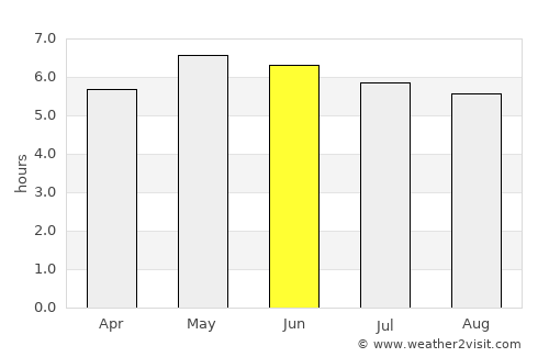 New Ross average rain in June