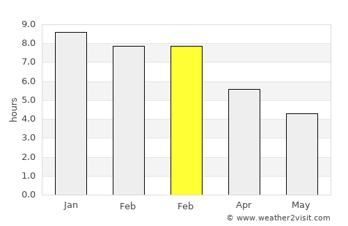 New Town average rain in February