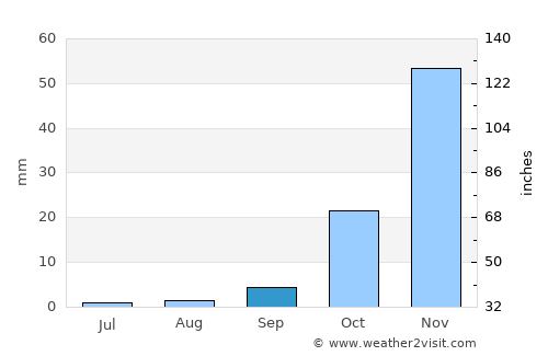 Newark average rain in September