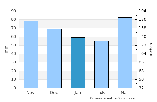 Newark average rain in January