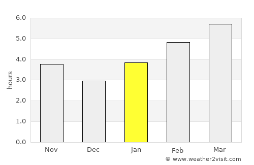 Newark average rain in January