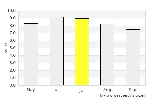 Newark average rain in July