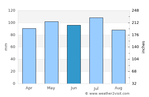 Newark average rain in June