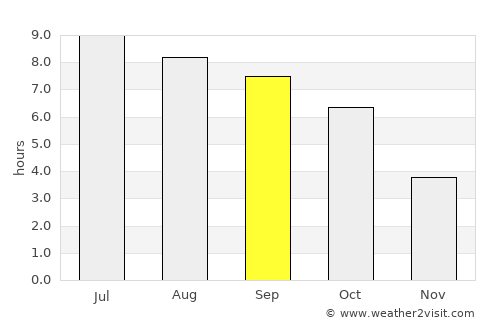 Newark average rain in September