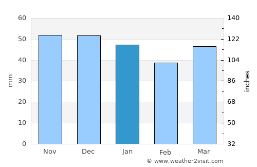 Newark on Trent average rain in January