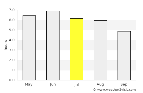 Newark on Trent average rain in July