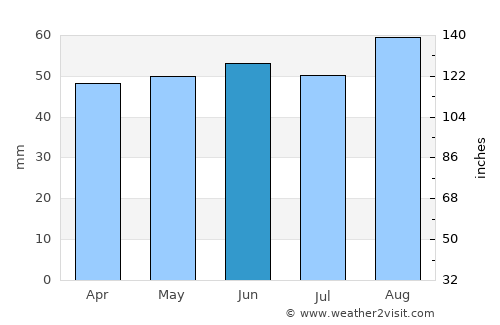 Newark on Trent average rain in June