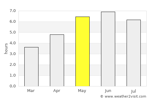 Newark on Trent average rain in May
