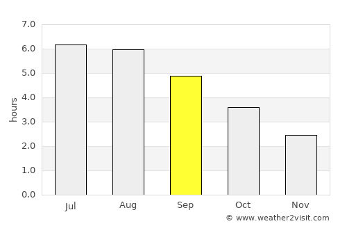 Newark on Trent average rain in September