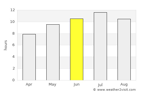 Newberg average rain in June