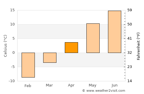 Newberry average temperature in April