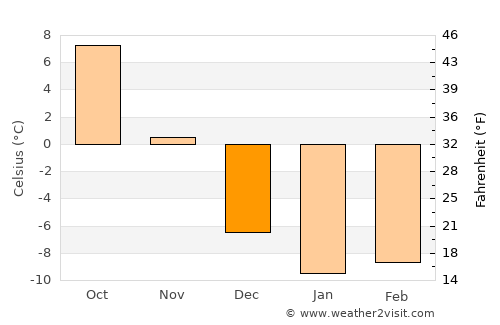 Newberry average temperature in December