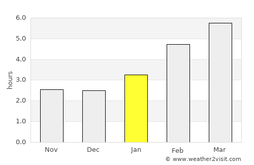 Newberry average rain in January