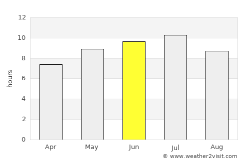 Newberry average rain in June