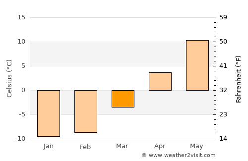 Newberry average temperature in March
