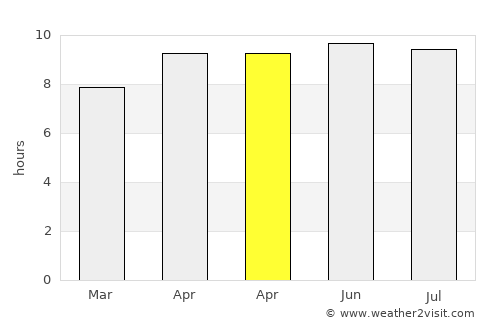Newberry average rain in April