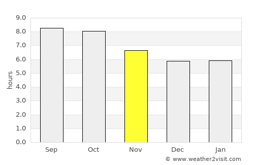 Newberry average rain in November