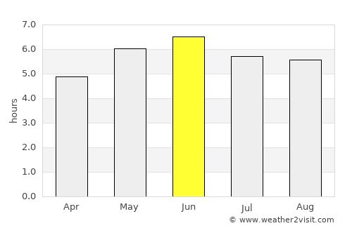 Newbiggin-by-the-Sea average rain in June