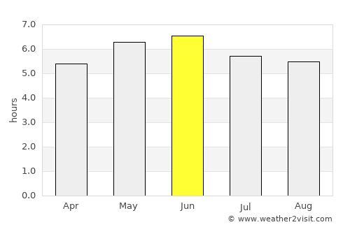 Newburgh average rain in June