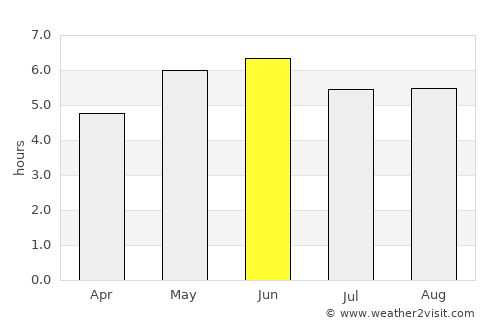 Newburn average rain in June
