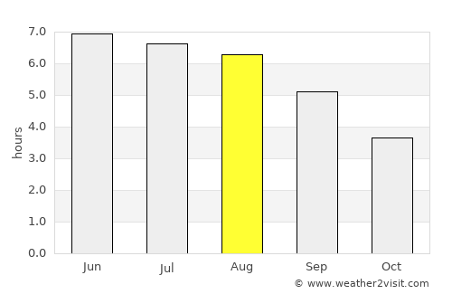 Newbury average rain in August
