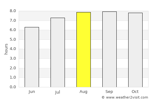 Newcastle average rain in August