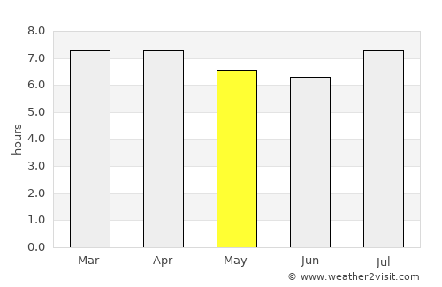 Newcastle average rain in May