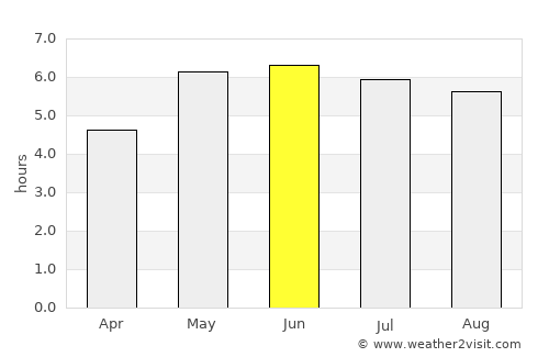 Newcastle under Lyme average rain in June