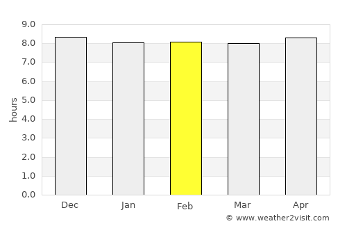 Newcastle average rain in February