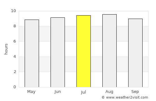 Newcastle average rain in July
