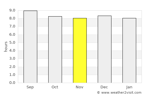 Newcastle average rain in November