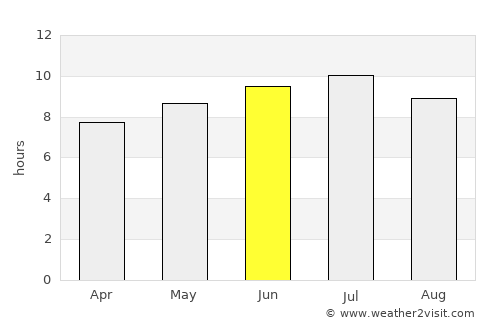 Newfane average rain in June