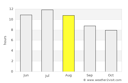 Newkirk average rain in August