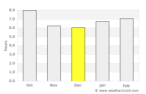 Newkirk average rain in December