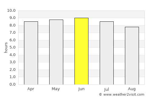 Newland average rain in June