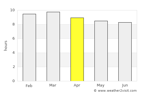 Newman average rain in April