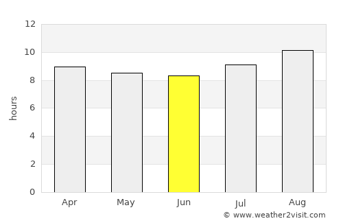 Newman average rain in June