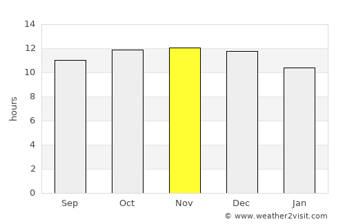 Newman average rain in November