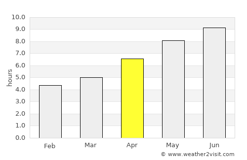 Newmarket average rain in April