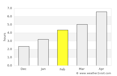 Newmarket average rain in February