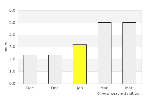 Newmarket average rain in January