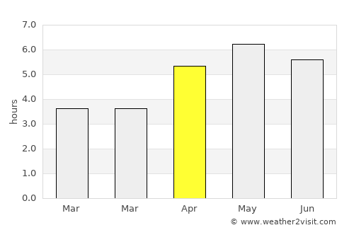 Newmarket on Fergus average rain in April